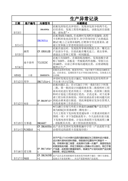 2011年异常统计