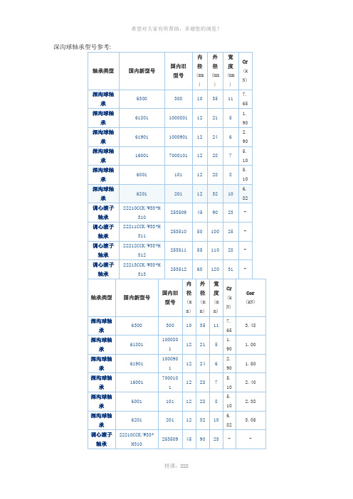 轴承型号查询