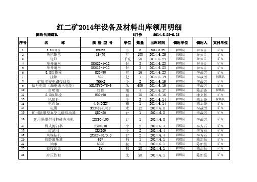 采煤队 2014年6月设备及材料出库领用明细