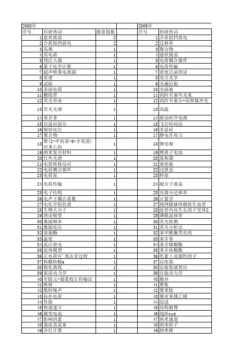 【国家自然科学基金】_电荷传输_基金支持热词逐年推荐_【万方软件创新助手】_20140801