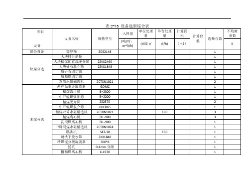 选煤厂设备选型清单