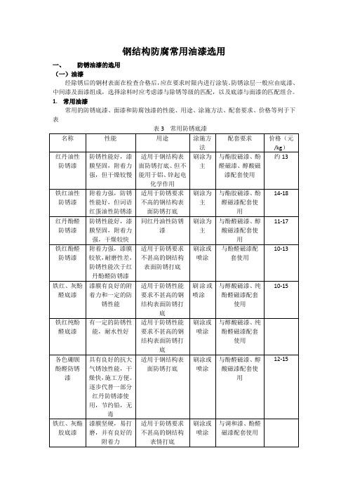 钢结构防腐常用油漆选用