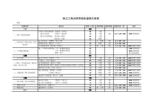 珠江三角洲高等级航道网方案表