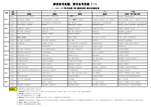 2018年高考政治复习：2010-2017年全国1卷政治考查双向细目表