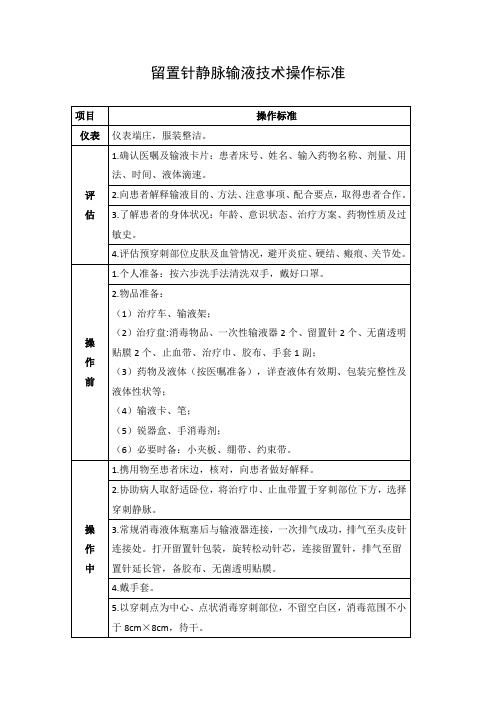 留置针静脉输液技术操作标准