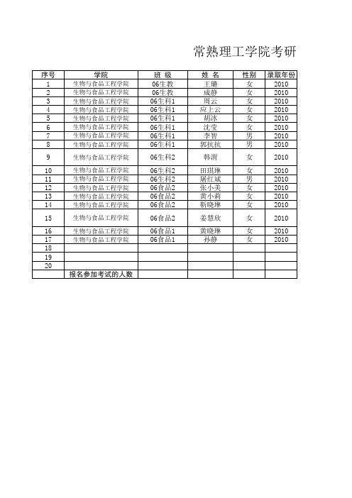 常熟理工学院考研情况统计表