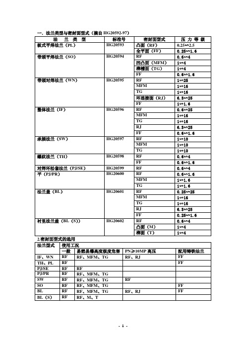 法兰类型与密封面型式