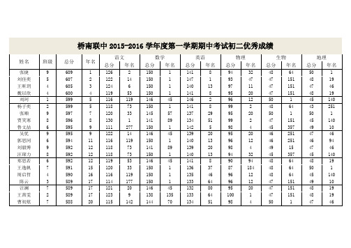 桥南联中2015-2016学年度第一学期期中考试初二优秀成绩