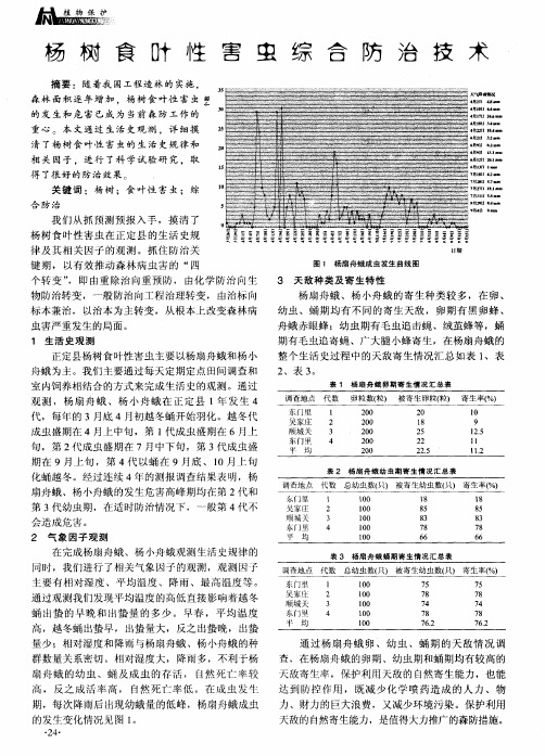 杨树食叶性害虫综合防治技术