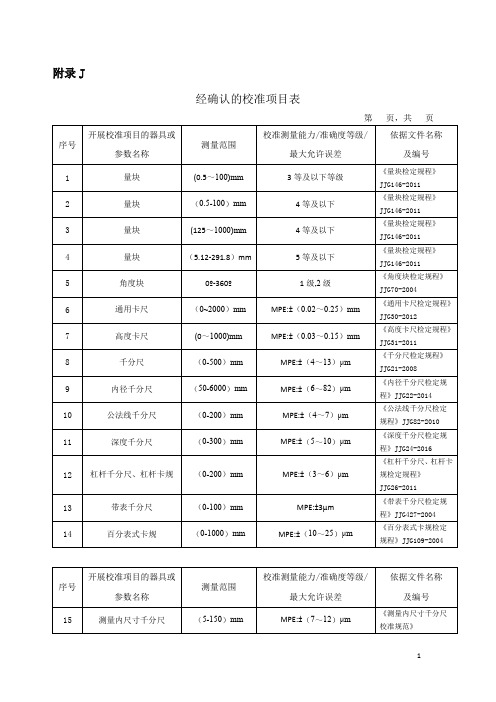 附录J经确认的校准项目表7.2