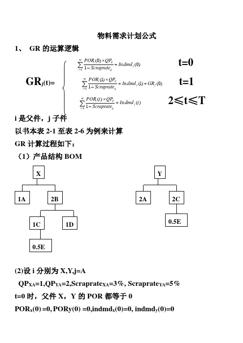 物料需求计划(MRP)计算