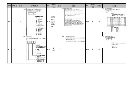 伺服驱动器MR-J2S-70A参数设置