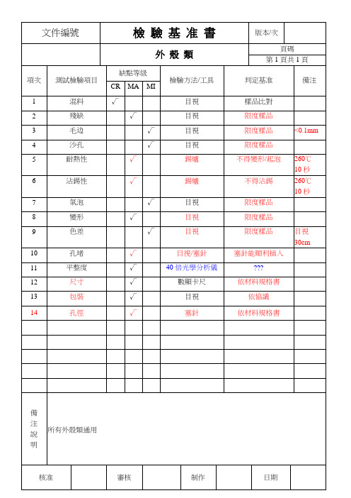 IQC进料检验作业基准书