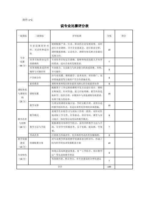 说专业比赛评分表