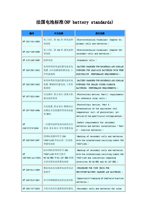 法国电池标准