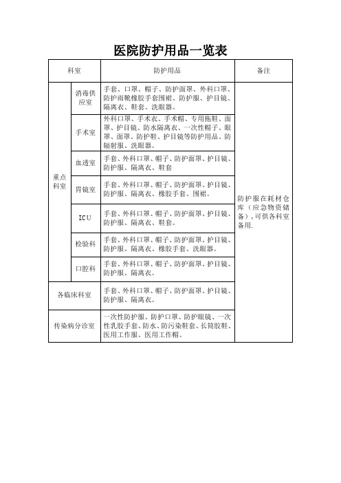 医院防护用品一览表