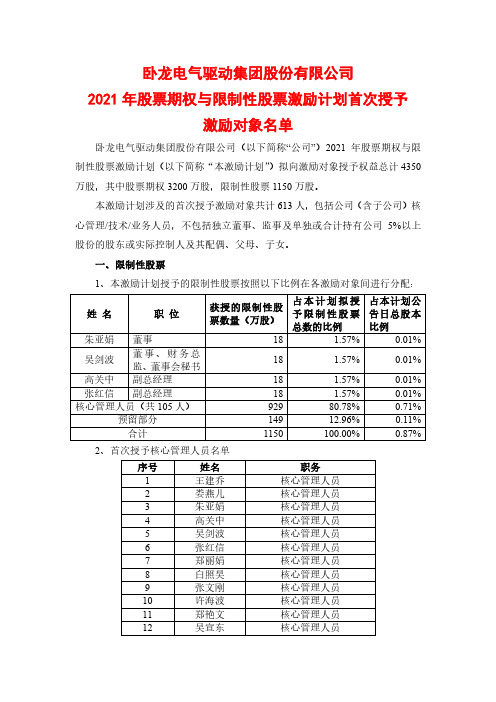 6005802021年股票期权与限制性股票激励计划首次授予激励对象名单