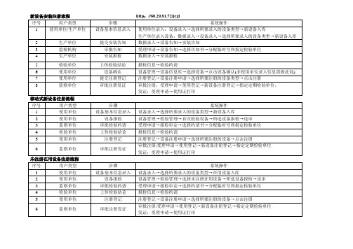 特种设备安装注册流程