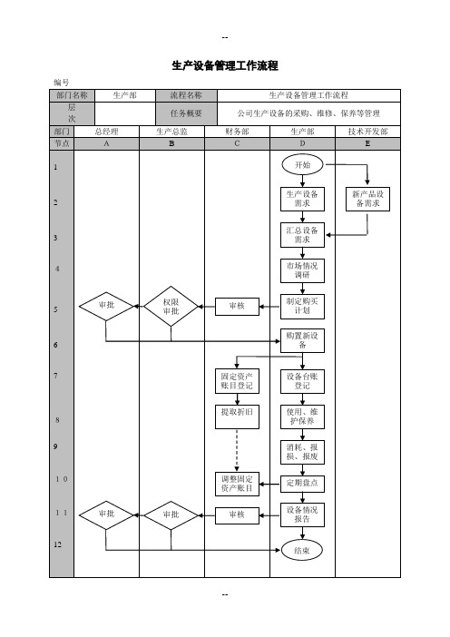 生产设备管理工作流程