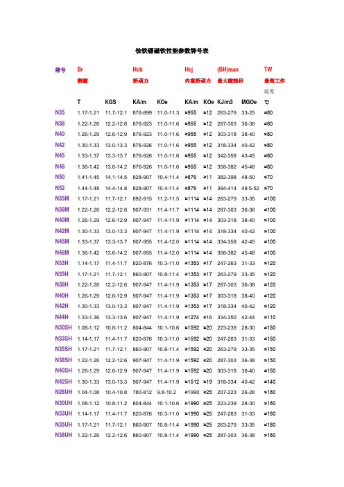 钕铁硼磁铁性能参数牌号表