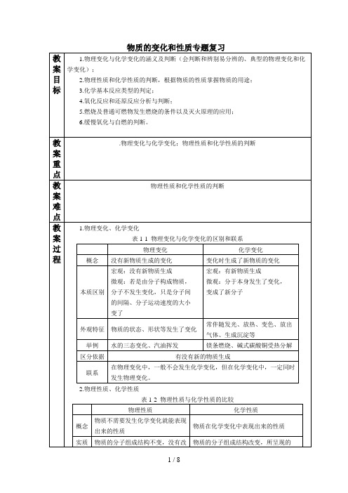 物质的变化和性质专题复习doc上传