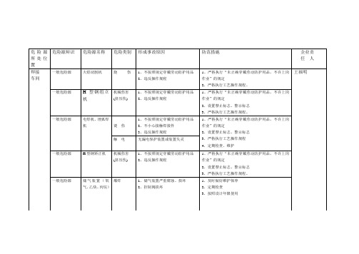 危险源档案卡