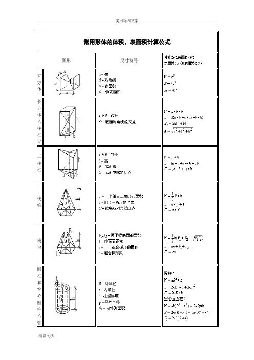 常用的形体体积、面积计算公式大全