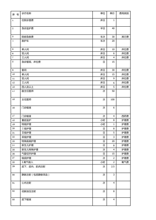 基层医疗机构收费价格