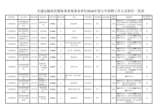 海事局2016招聘