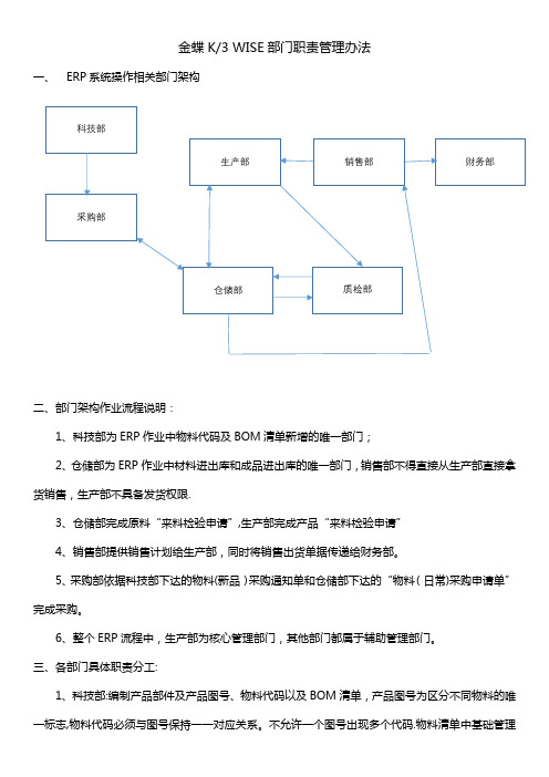 金蝶K3部门职责管理办法