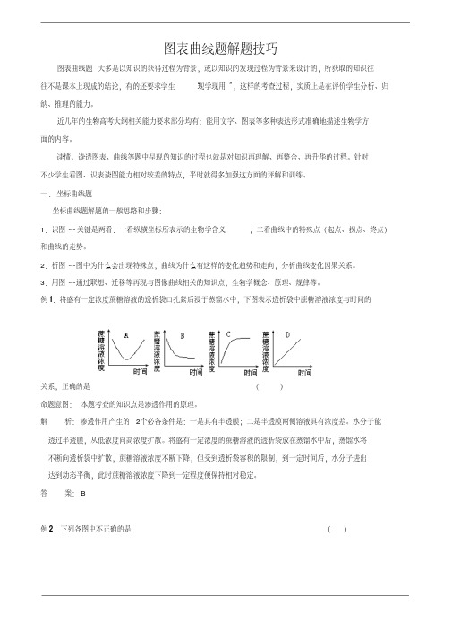 解题技巧21：图表曲线题解题技巧