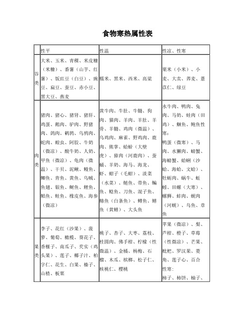 食物寒热属性表