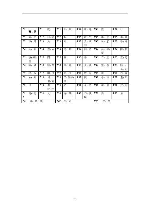 高考语文文言文120个实词及其例句翻译