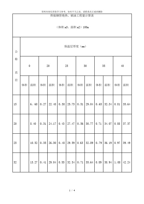 【精品】焊接钢管绝热、刷油工程量计算表