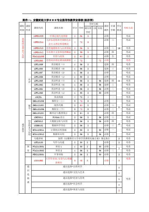 安徽财经大学###专业指导性教学安排表