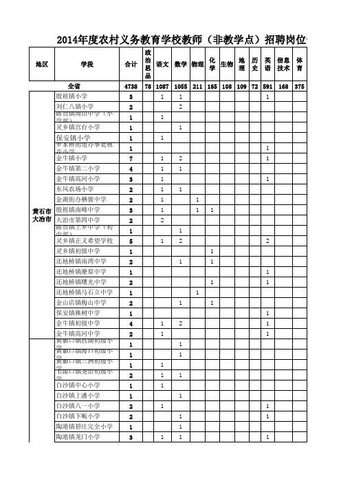 全省招聘岗位一览表(非教学点)