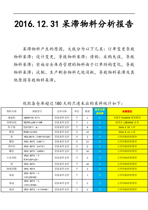 2016.12.31呆滞物料分析报告