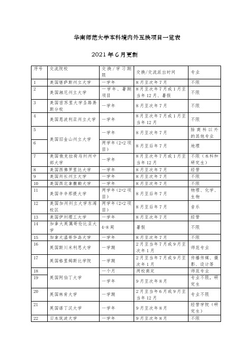 华南师范大学科境内外互换项目一览表