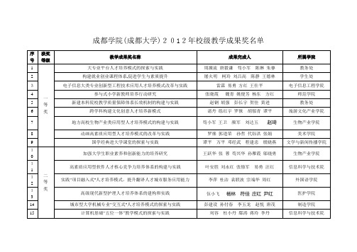 成都学院成都大学校级教学成果奖名单