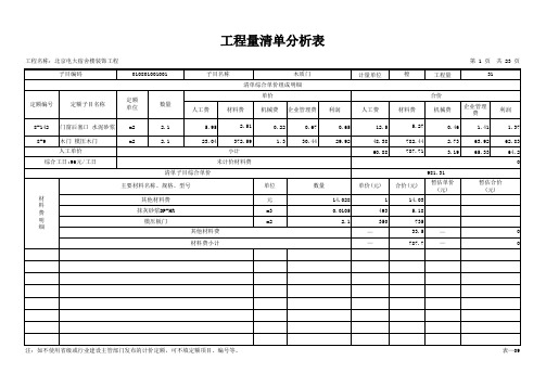 工程量清单综合单价分析表