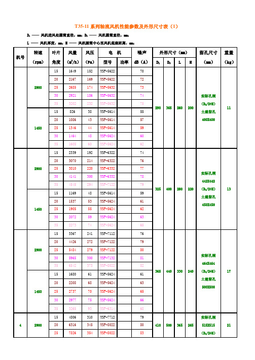 T35-11系列轴流风机性能参数及外形尺寸表