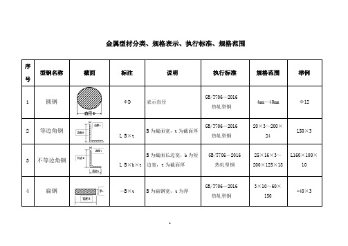 型钢分类及规格表示方法