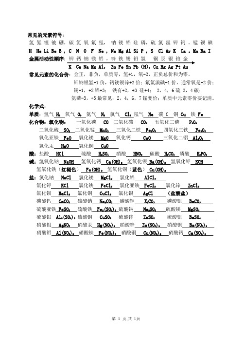 初中化学常见的元素符号[1]