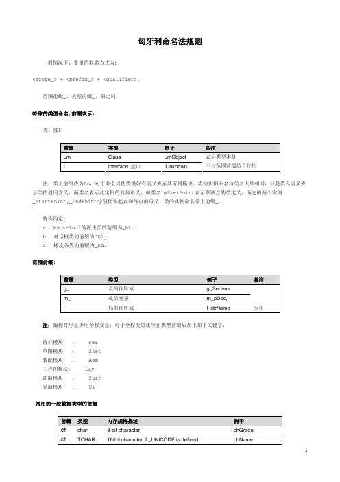 VC++变量,范围前缀等命名规则