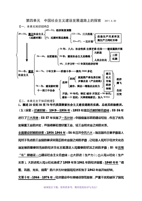 高一历史必修二第四单元知识梳理