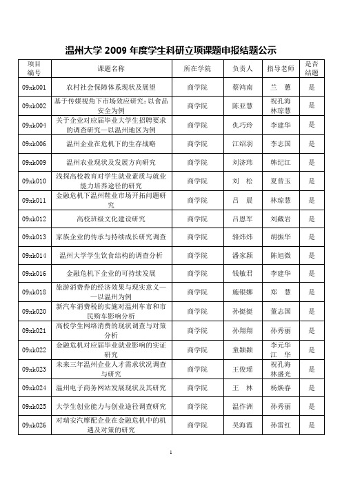 温州大学2009年学生科研立项课题结题汇总表