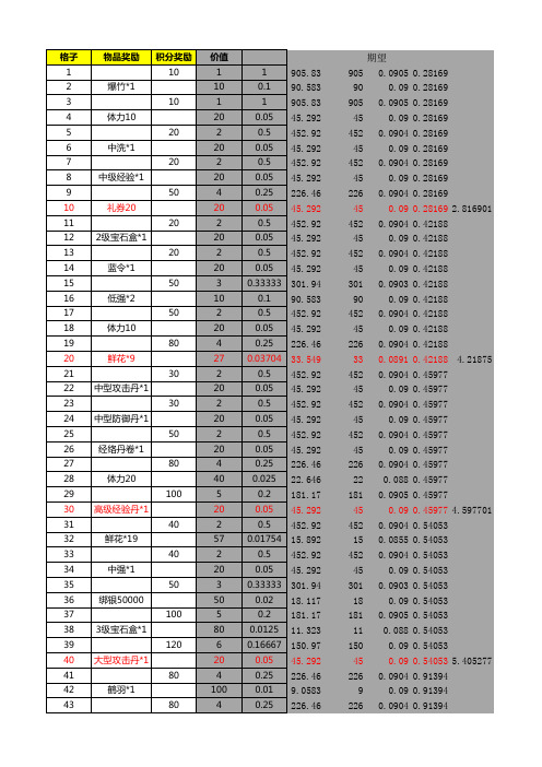 珍宝阁游戏系统策划案