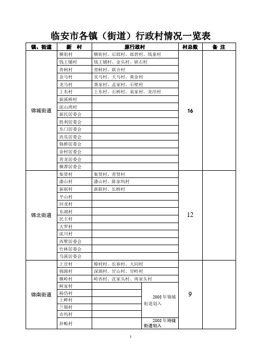 临安市村规模调整一览表