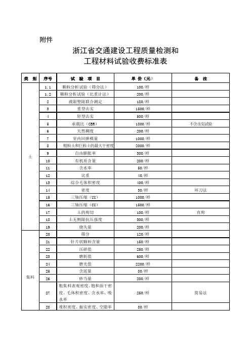 浙江省交通建设工程质量检测和工程材料试验收费表