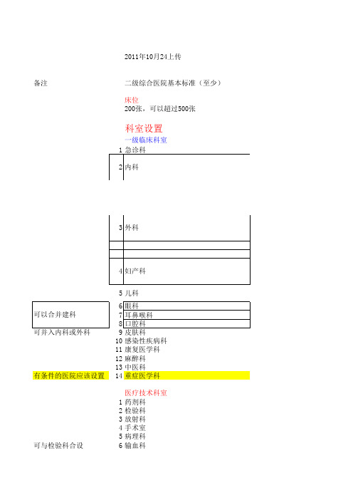 三级甲等医院必备设备清单